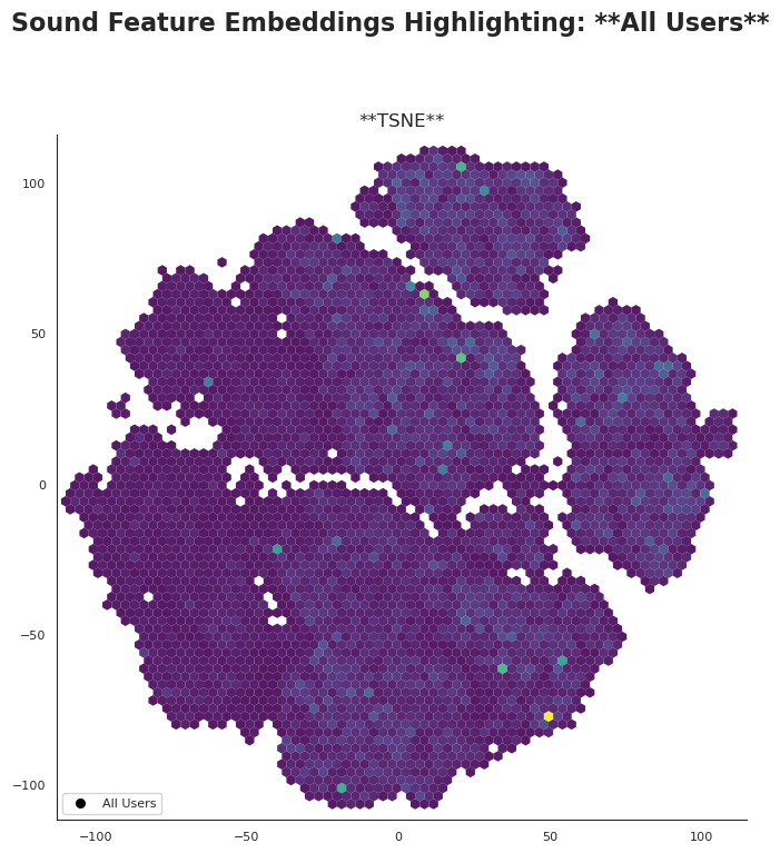 All Users density – TSNE